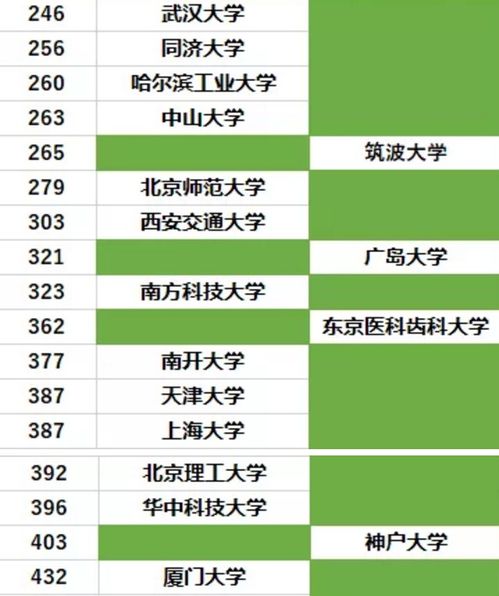 2019qs世界大学排行榜最新 日本大学qs排名