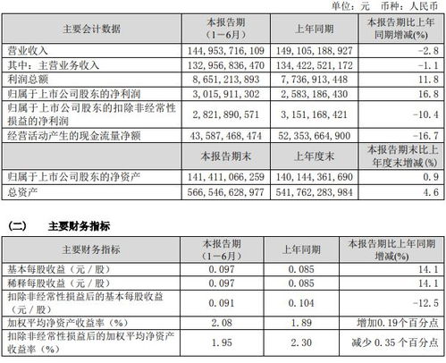 为什么中国联通（600050）派息，10派0.536(含税)。我1300股才得0.75元？