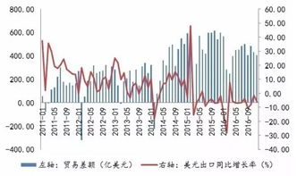 QDII基金面临汇率波动为什么会在基金净值中体现