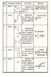 作文修改符号大全