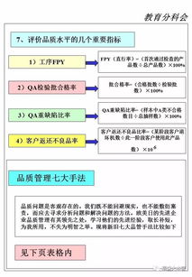 品质管理知识