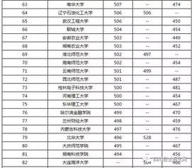 江苏最差的二本大学？江苏最差的二本大学排名