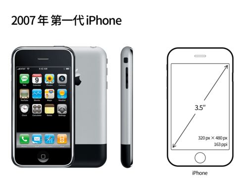 iphone屏幕尺寸(iPhone14屏幕尺寸是多少？)