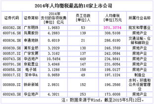 公司上市纳税要纳几多啊