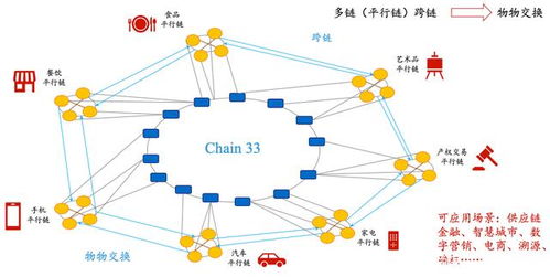 2025年顶级公链