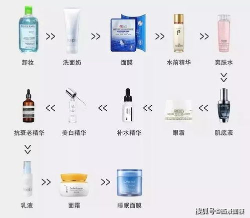 护肤顺序？护肤品的正确使用顺序方法