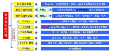 公司法的资本制度有哪些