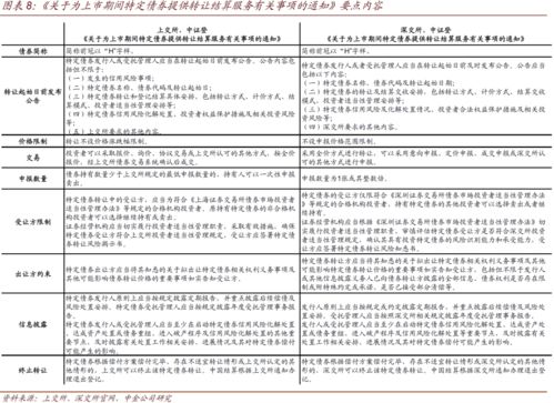 债券交易的内容有哪些