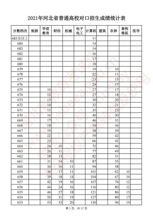 2022河南多少考生高考 河北省高考分数线2021一分一档