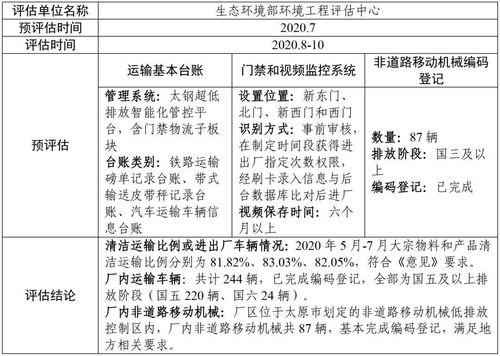 首钢京唐钢铁联合公司生产螺纹钢吗