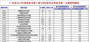 在广东读3a学校一年总共要花多少钱