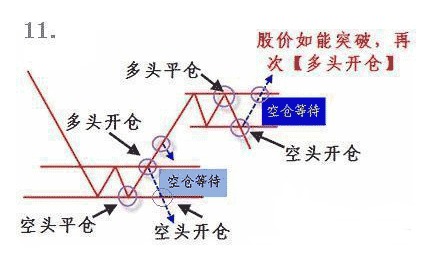 为什么各类股票交易方法都爱叫做某某战法