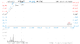 大龙地产怎么样？是否只能是长期持有?