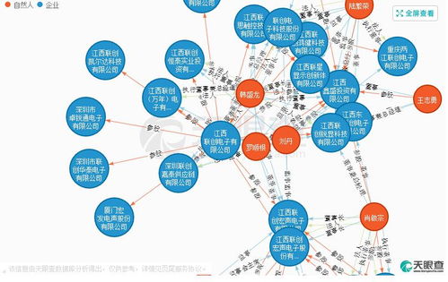 中国电子科技集团公司上市代码