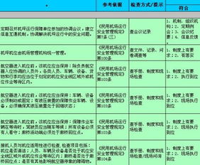 安全检查表法在油库安全评价中的应用