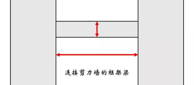 结构钢筋89种构件图解一文搞定,建议收藏