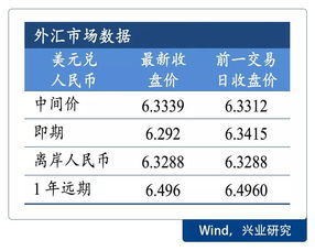 买卖股票有什么税？