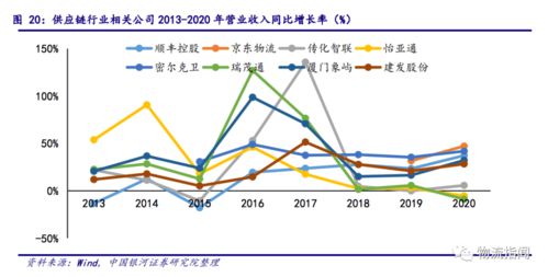 一堆货物，运的次数和每次运的数量成什么比例