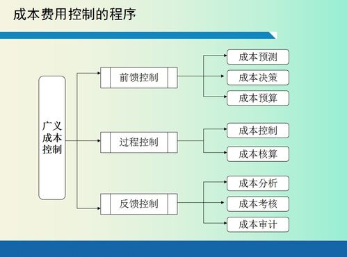 成本管理方法(成本管理的方法包括)