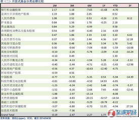 开放式基金分为哪几类