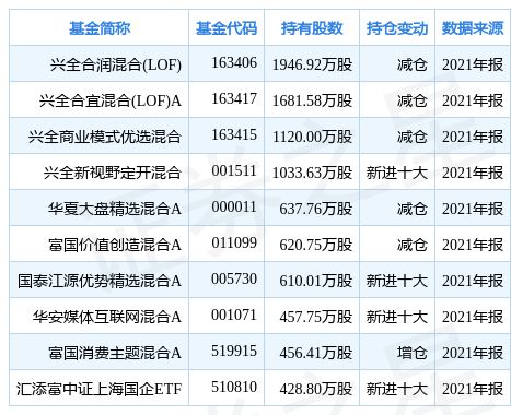 兴证全球基金实施自购5,000万元