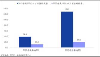 安信证券是否可以T+0操作