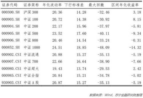 手握10万想稳稳赚钱,该怎么做投资