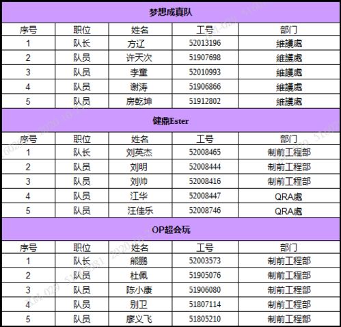 10 27 周二 王者荣耀 活动开始啦