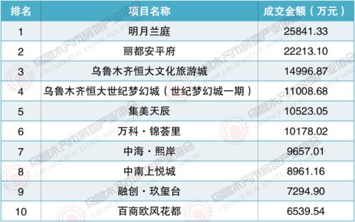 权威发布 2021年5月乌鲁木齐市房地产市场数据