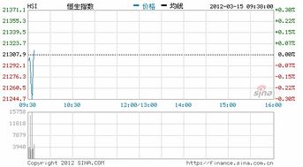 恒指07、13高开还是低开