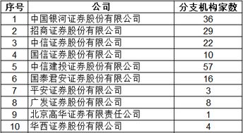 关于股票的成本价计算公式