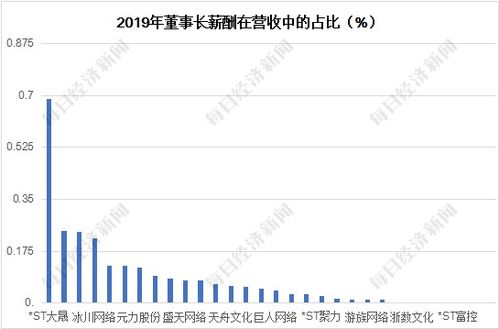 假设 某公司给我10%的股份 是不是这家公司每年赠多少钱 要给我 10% 假设公司赠了1000万 是不是要给我100万