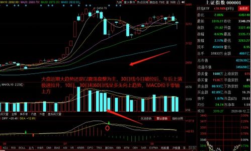 如何的心态才能承受v字洗盘！