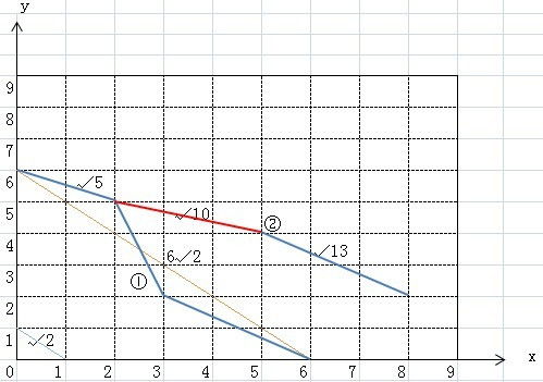 证明 根号5 根号10 根号13 6倍根号2 