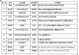 湖北省级优秀毕业论文取消了