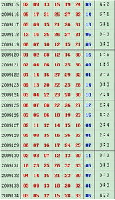 双色球135期将重点关注奇偶比5 1