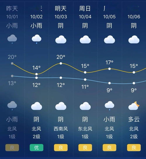 九江明天天气图片