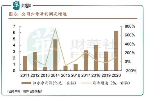 兴发集团解禁股的增发价格