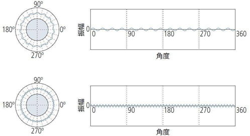 孔径公差3+/-0.25，检具公差应该标多少?通端公差应该做多少，止端做多少