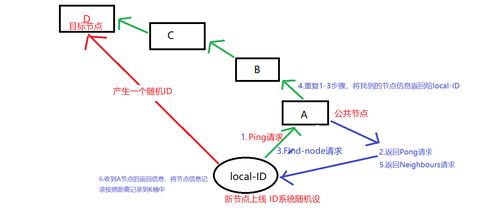 以太坊p2p通信机制_以太坊挖矿机制POS