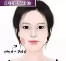 想要重返18岁,先看自己有没有这条少女线