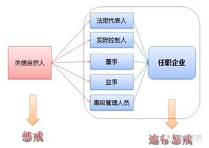 面对企业实际控制人，企业法人应该如何夺回实际控制权？