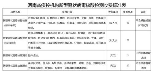 上海专家建议大学生付费 核酸检测收费价格多少你可以接受