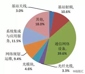 烽火通信股和键桥通讯股哪个好