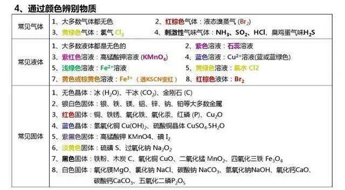 高中化学知识点大全,一次打包带走