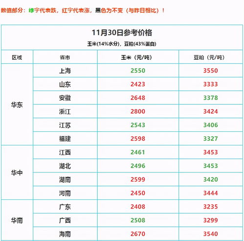 上周全国主要油厂进口大豆库存回升