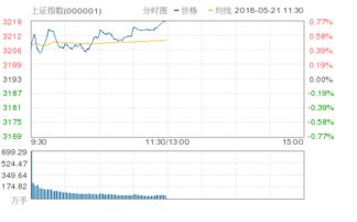 贸易战争利好的股票是哪一类