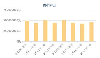 分析下全聚德年前走势？最高会是多少？