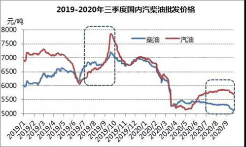 原油价格或将在高位震荡