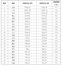 广东21市2021年GDP出炉,4个“万亿城市”亮相